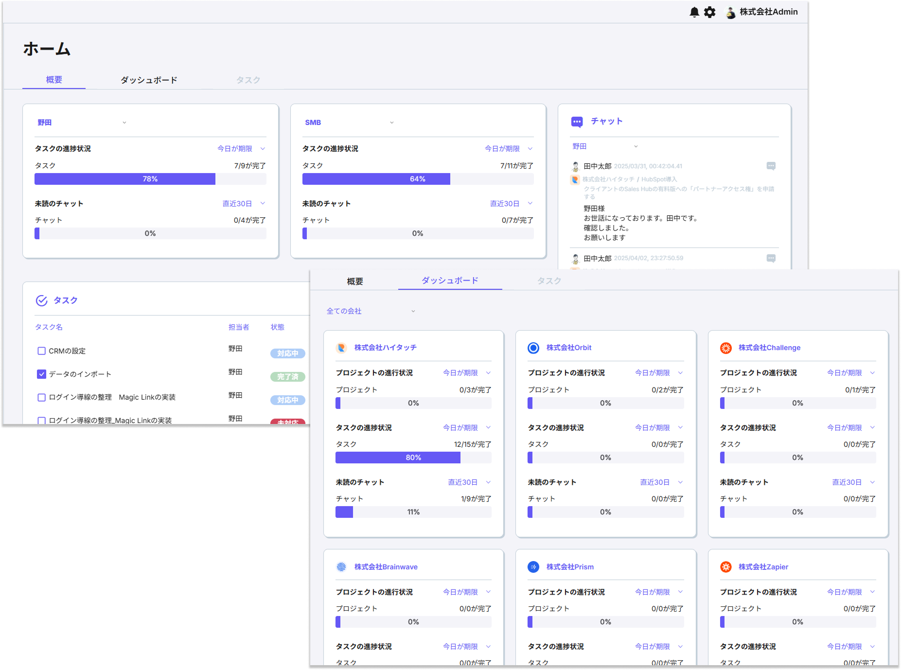 Hi-touchの進捗状況分析ダッシュボード