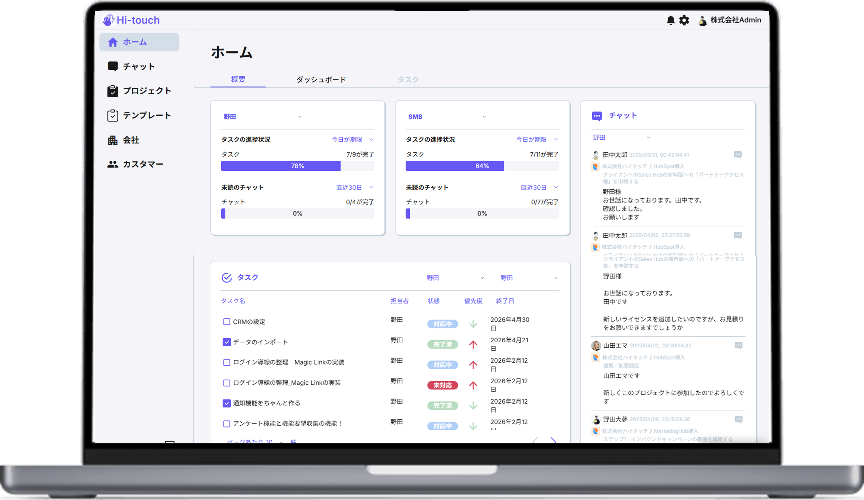 Hi-touchのダッシュボード画面 - タスク進捗とチャットの一元管理